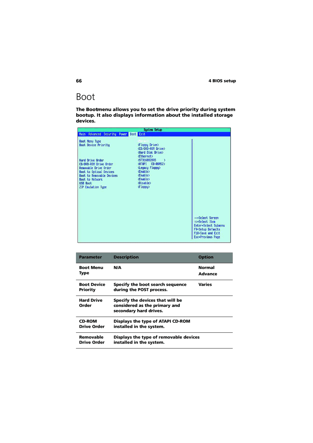 Acer G320 Series manual Boot, Normal, Varies 