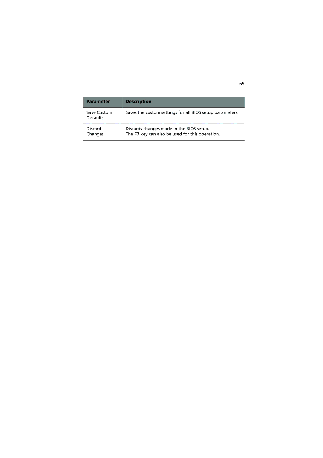 Acer G320 Series manual Parameter Description 