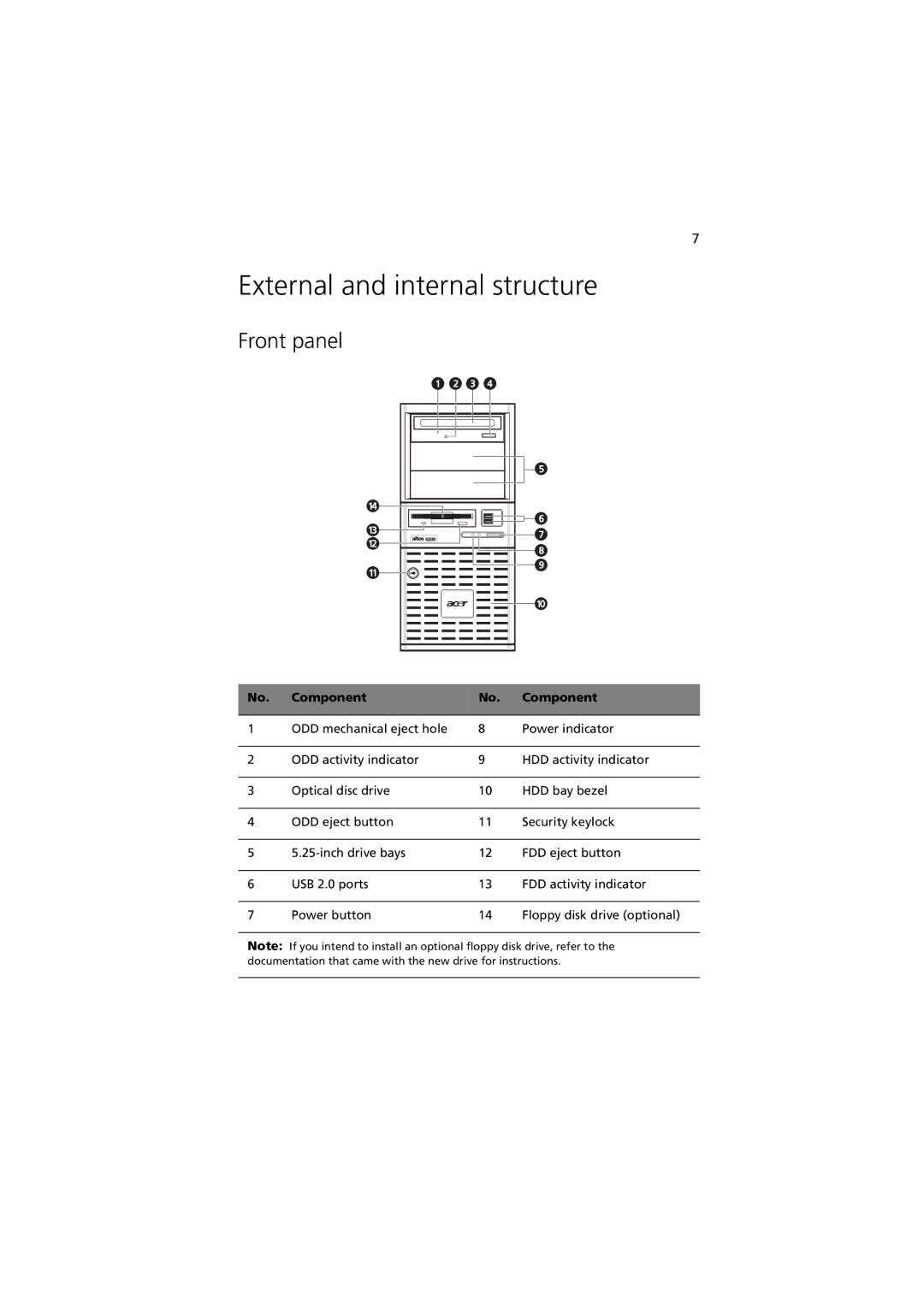 Acer G330 Series manual External and internal structure, Front panel, Component 