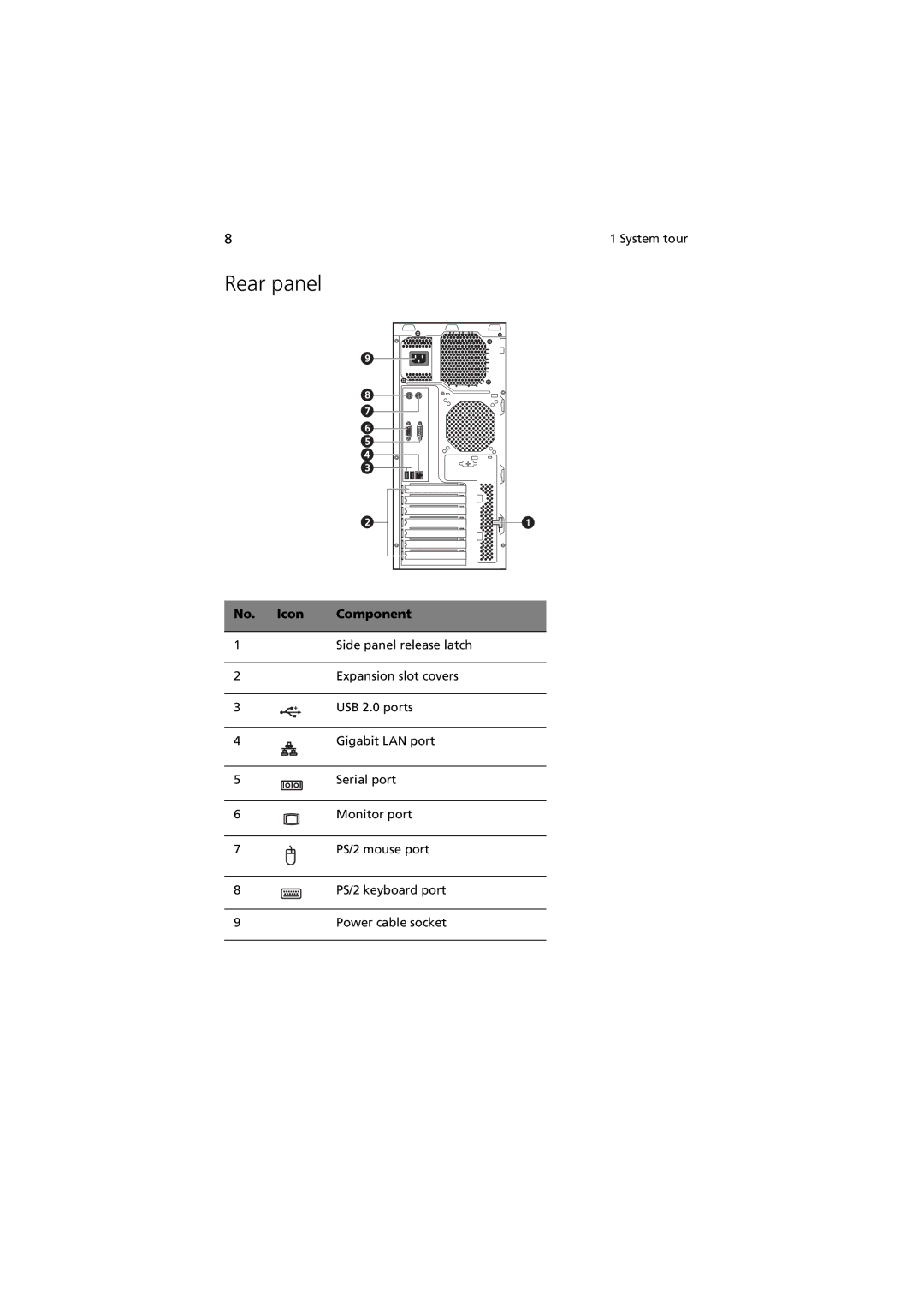 Acer G330 Series manual Rear panel, No. Icon Component 