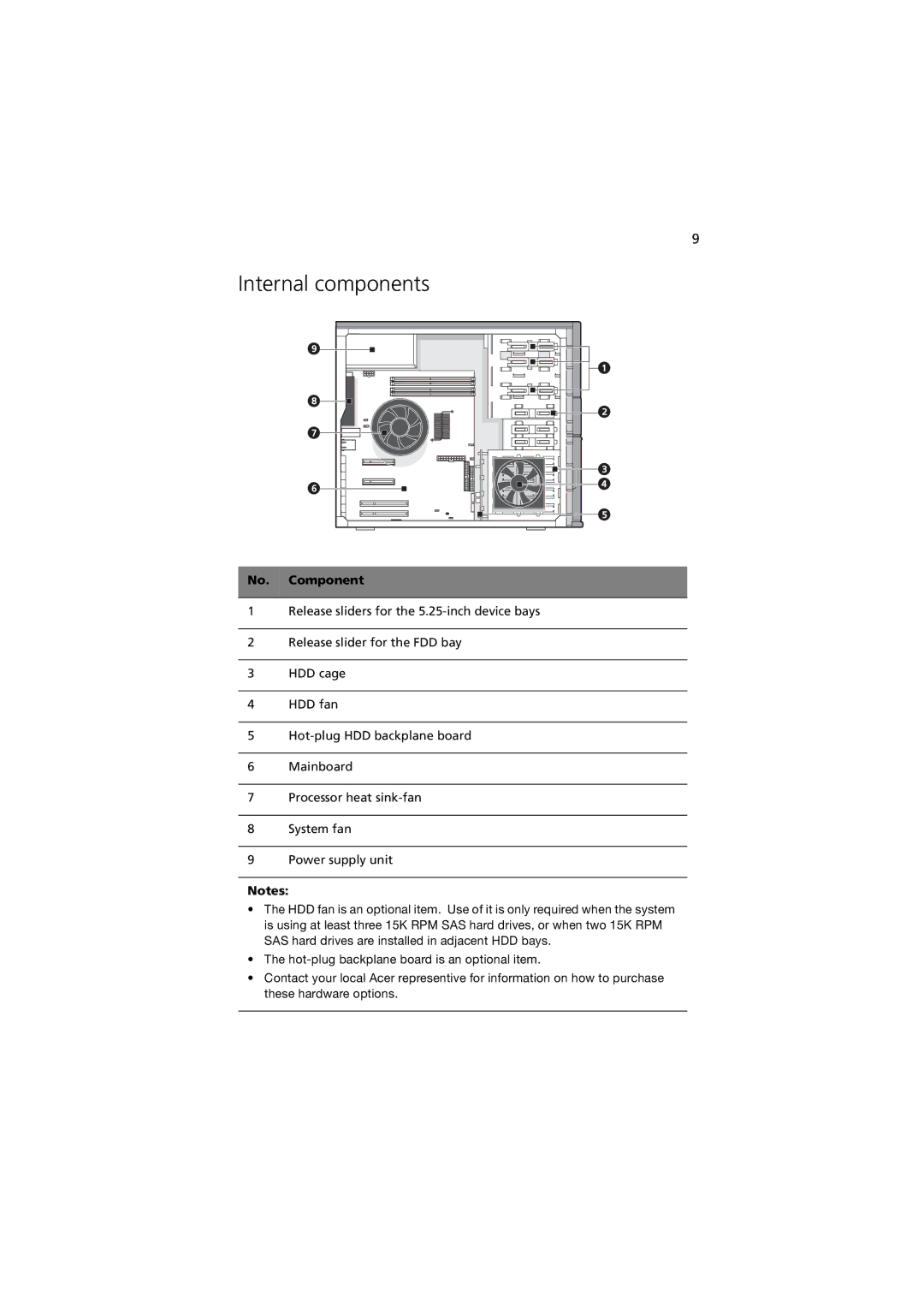 Acer G330 Series manual Internal components 