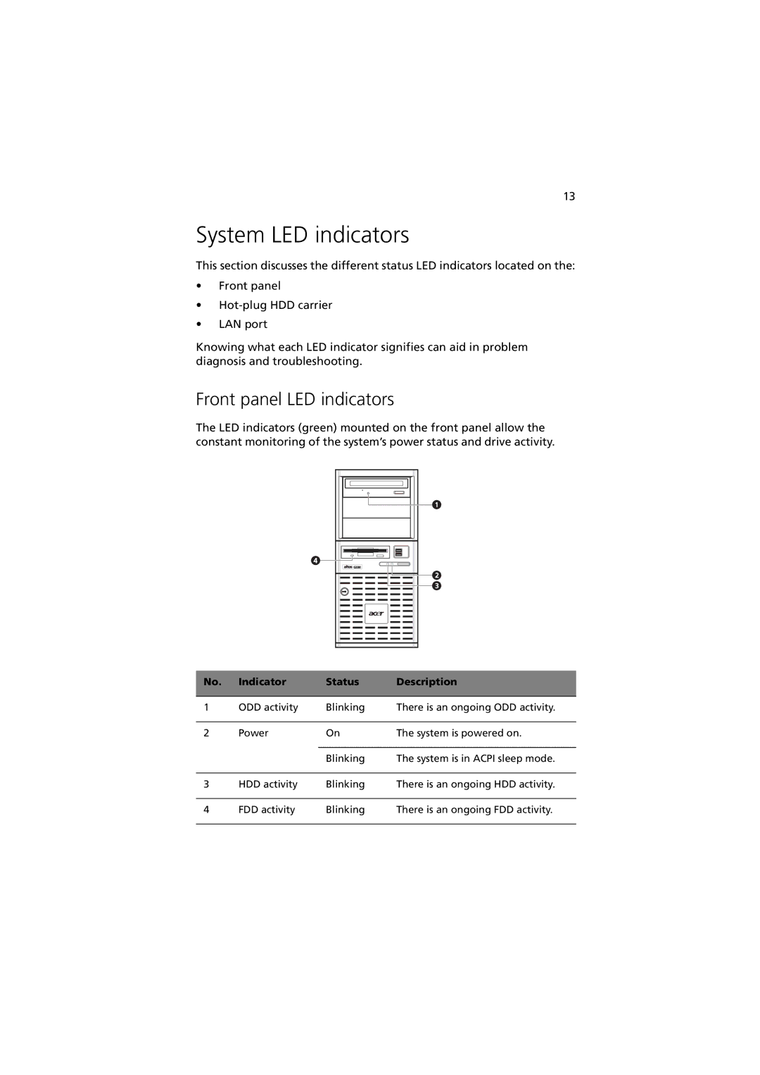 Acer G330 Series manual System LED indicators, Front panel LED indicators, Indicator Status Description 