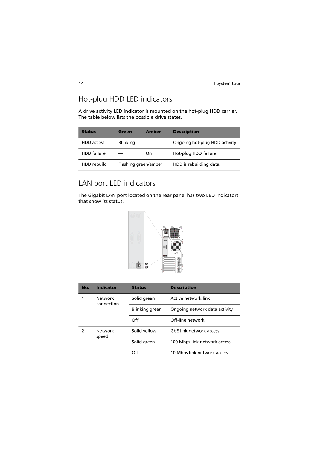 Acer G330 Series manual Hot-plug HDD LED indicators, LAN port LED indicators, Status Green Amber Description 