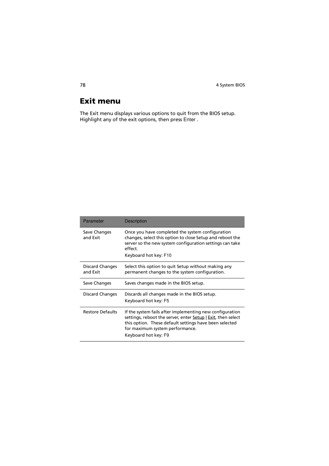 Acer G330 Series manual Exit menu, Parameter Description 