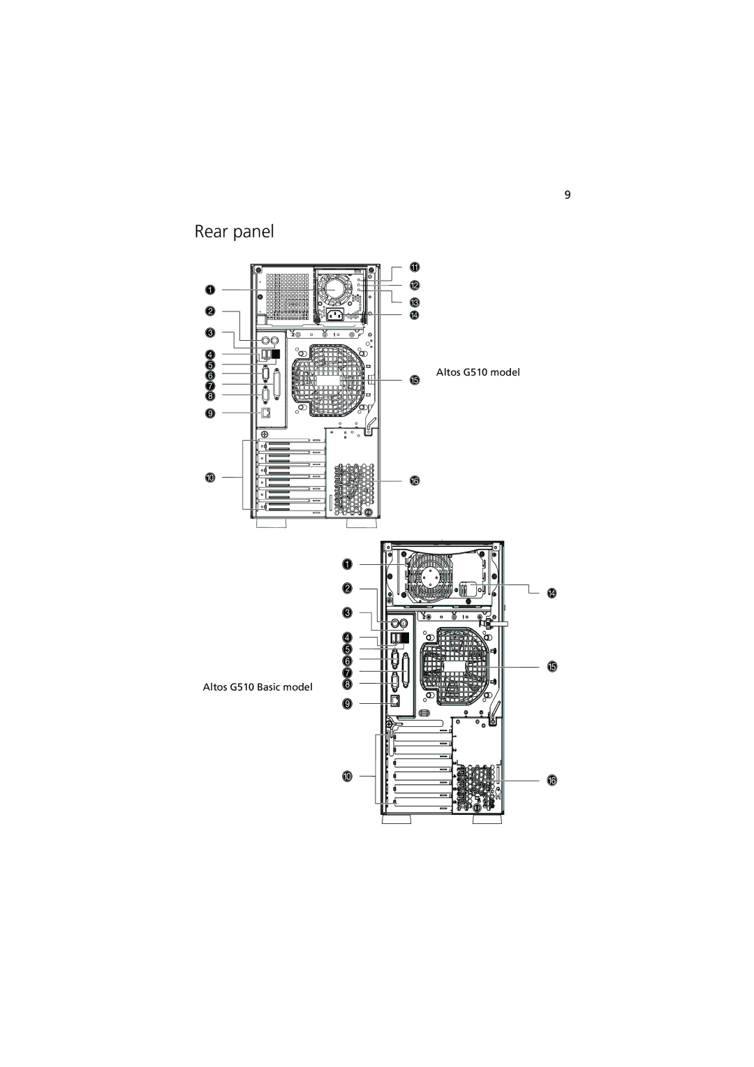 Acer G510 series manual Rear panel 