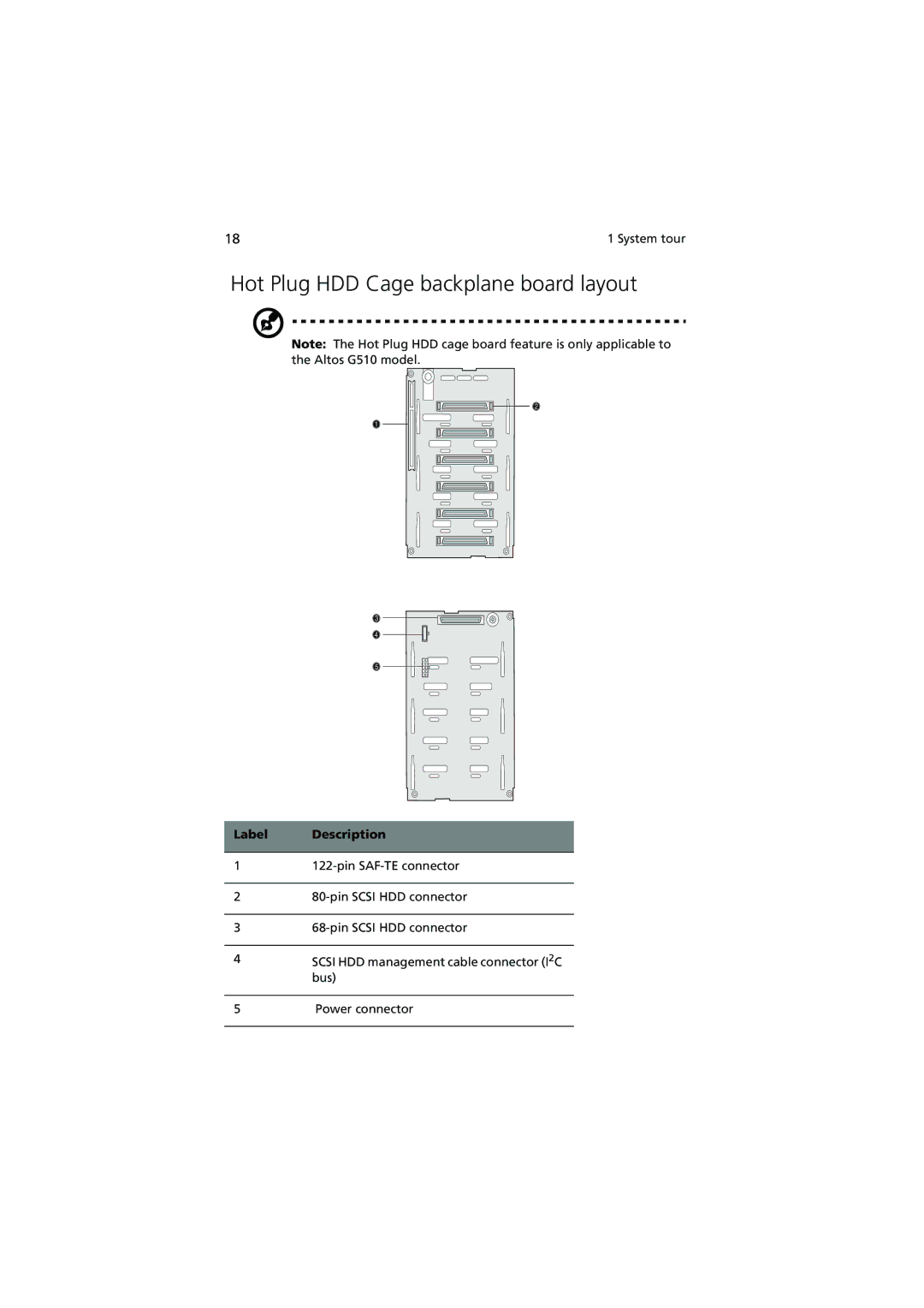 Acer G510 series manual Hot Plug HDD Cage backplane board layout, Label Description 