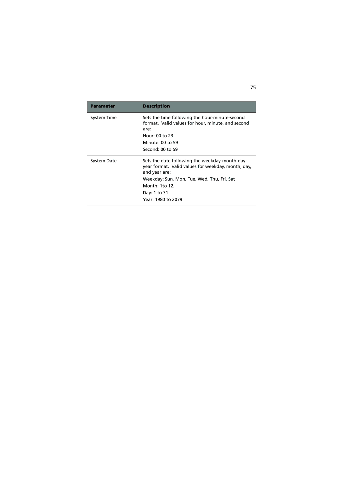 Acer G510 series manual Parameter Description 