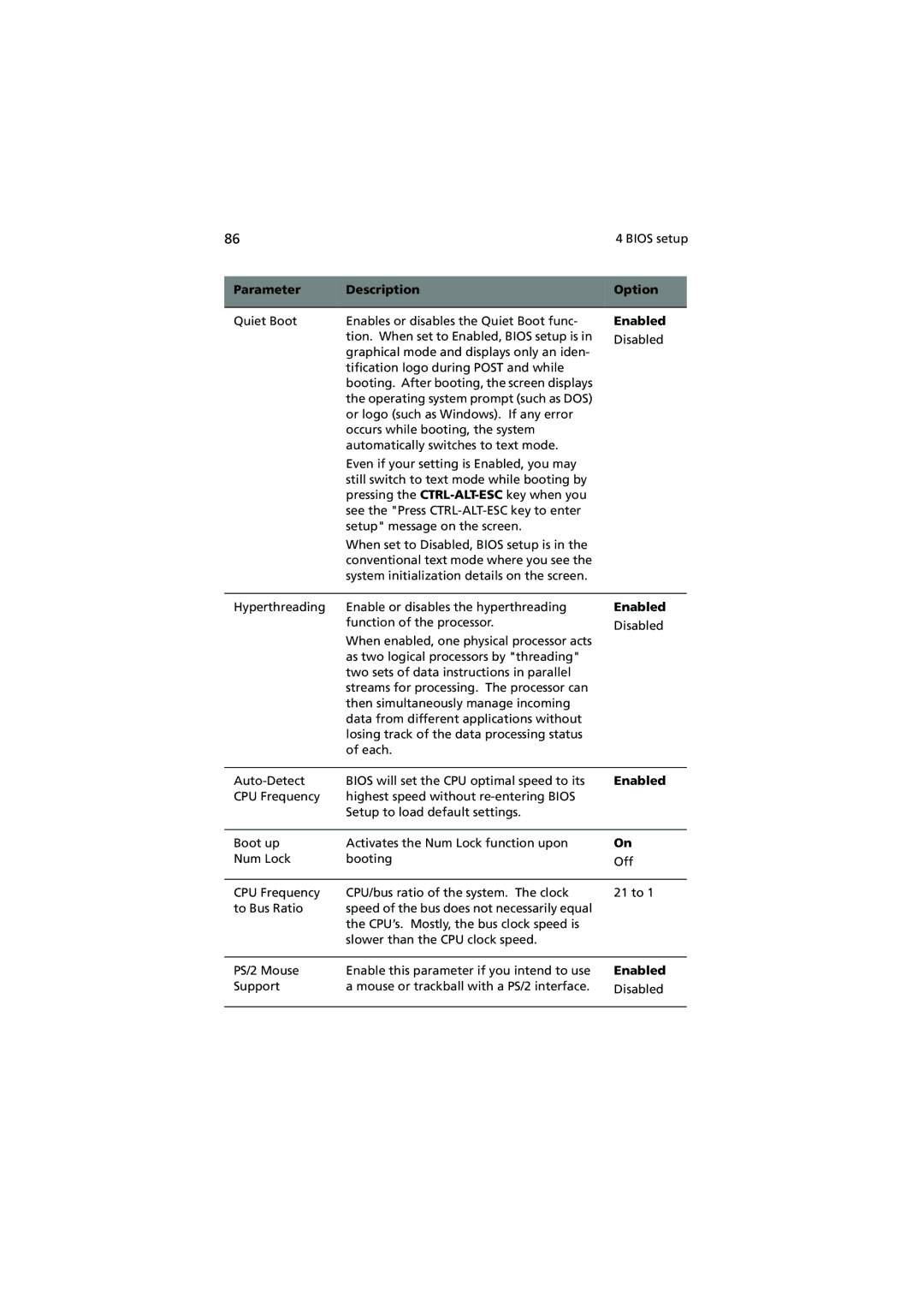 Acer G510 series manual See the Press CTRL-ALT-ESC key to enter 