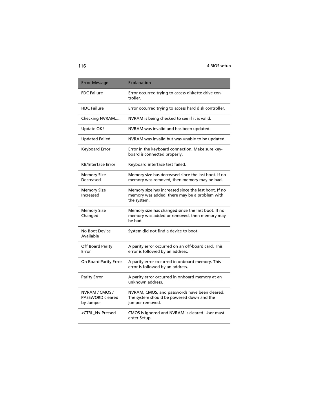 Acer G520 series manual 116, Nvram / Cmos 