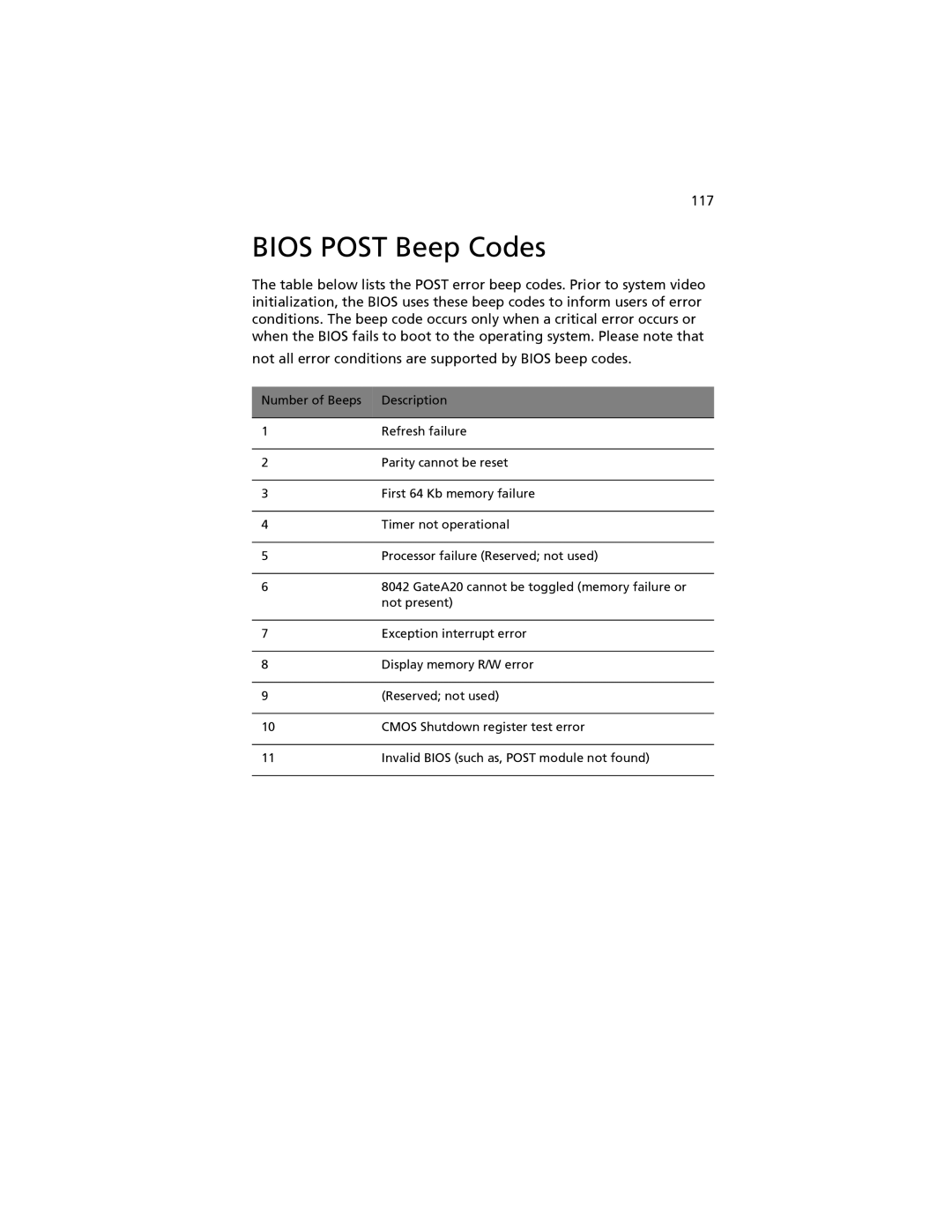 Acer G520 series manual Bios Post Beep Codes, 117 