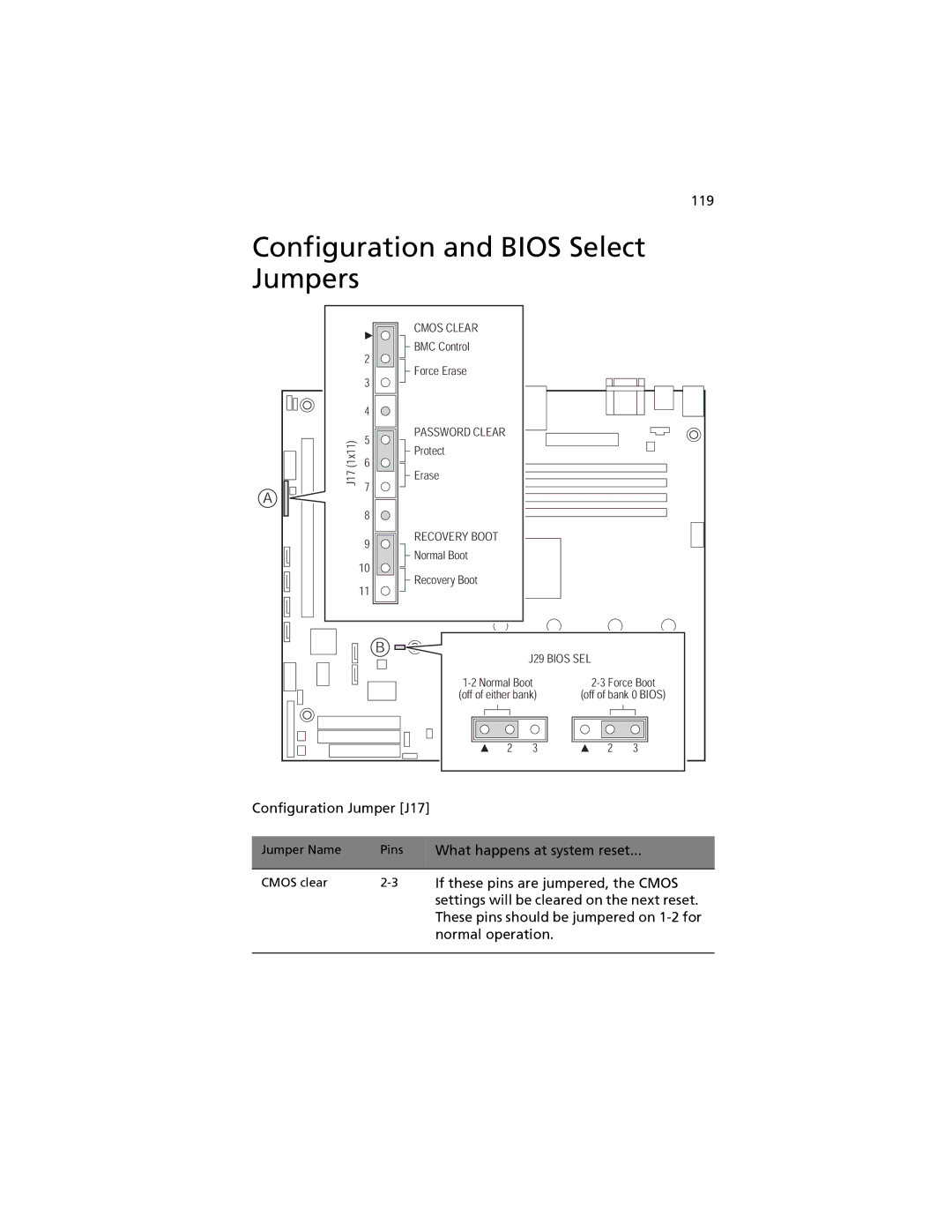 Acer G520 series manual Configuration and Bios Select Jumpers 