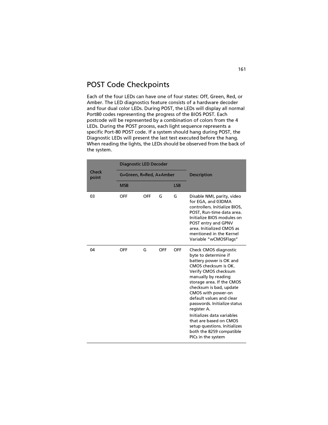 Acer G520 series manual Post Code Checkpoints, Msblsb OFF 