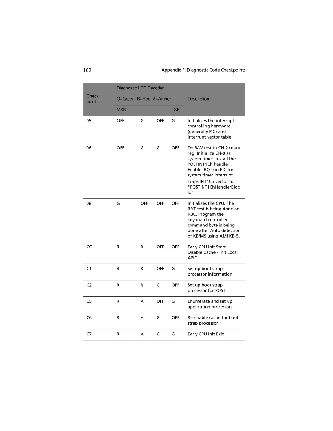 Acer G520 series manual Msb Lsb Off, Apic 