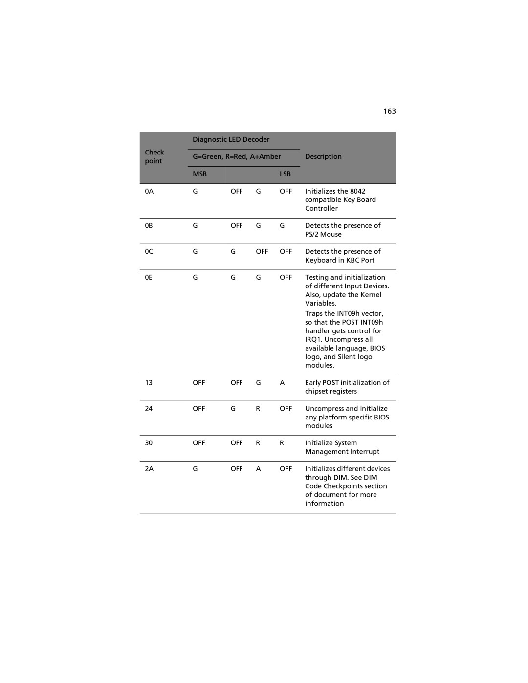 Acer G520 series manual 163 