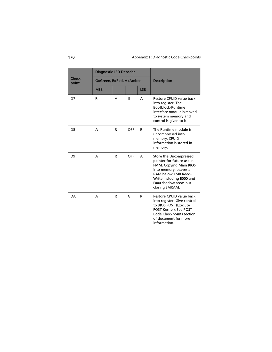 Acer G520 series manual Runtime module is 