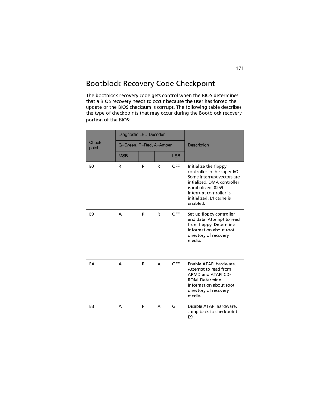 Acer G520 series manual Bootblock Recovery Code Checkpoint, 171 