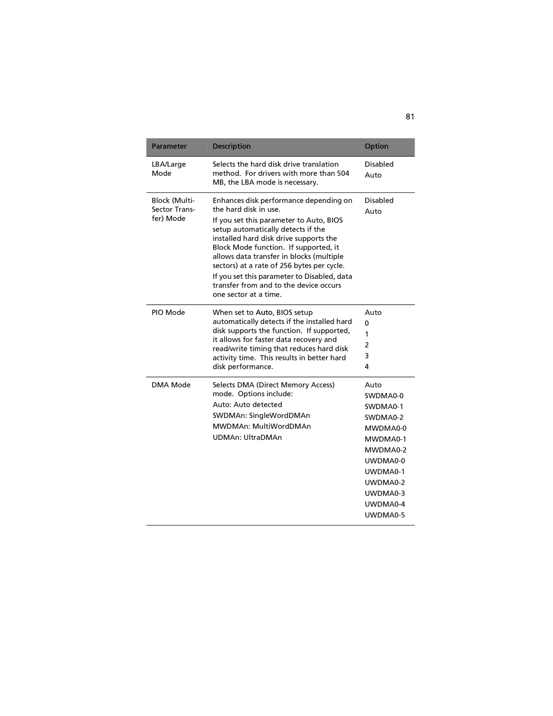 Acer G520 series manual Mode. Options include 