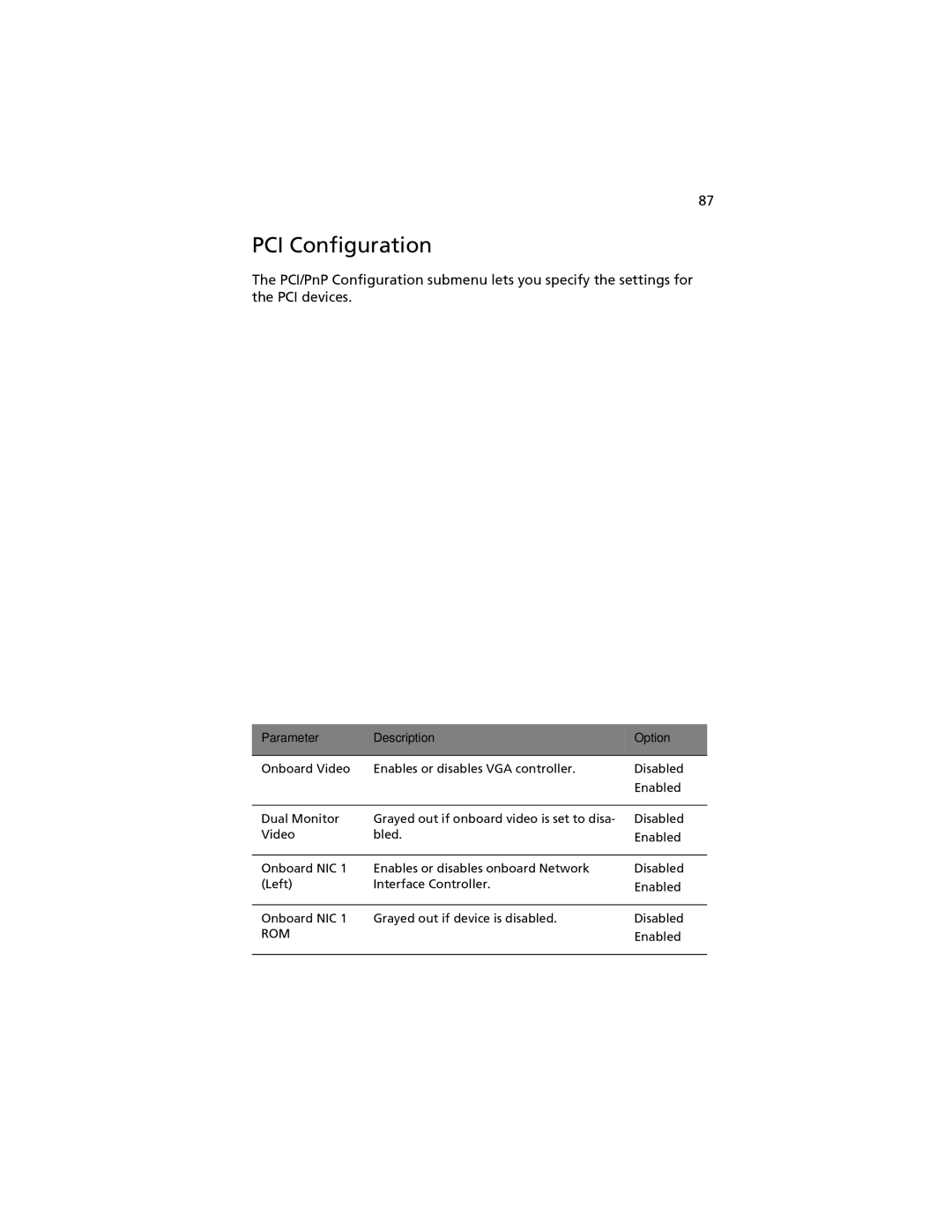 Acer G520 series manual PCI Configuration, Rom 