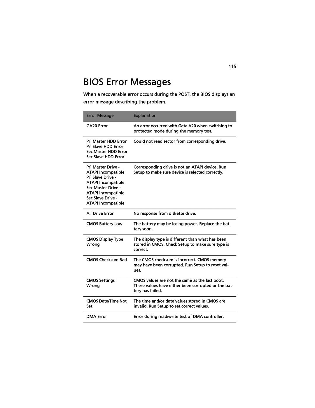 Acer G520 series manual BIOS Error Messages 