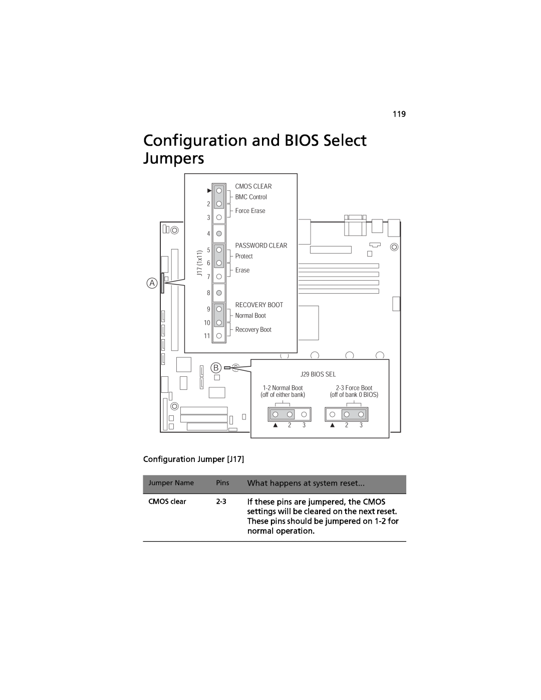 Acer G520 series manual Configuration and BIOS Select Jumpers 