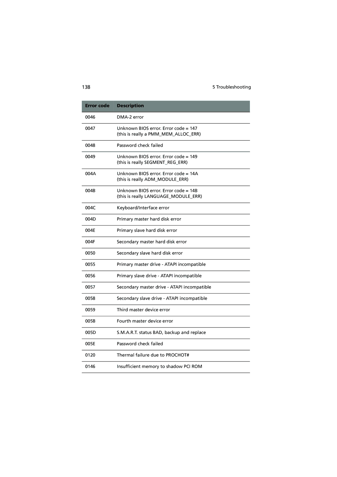 Acer G530 Series manual 138 