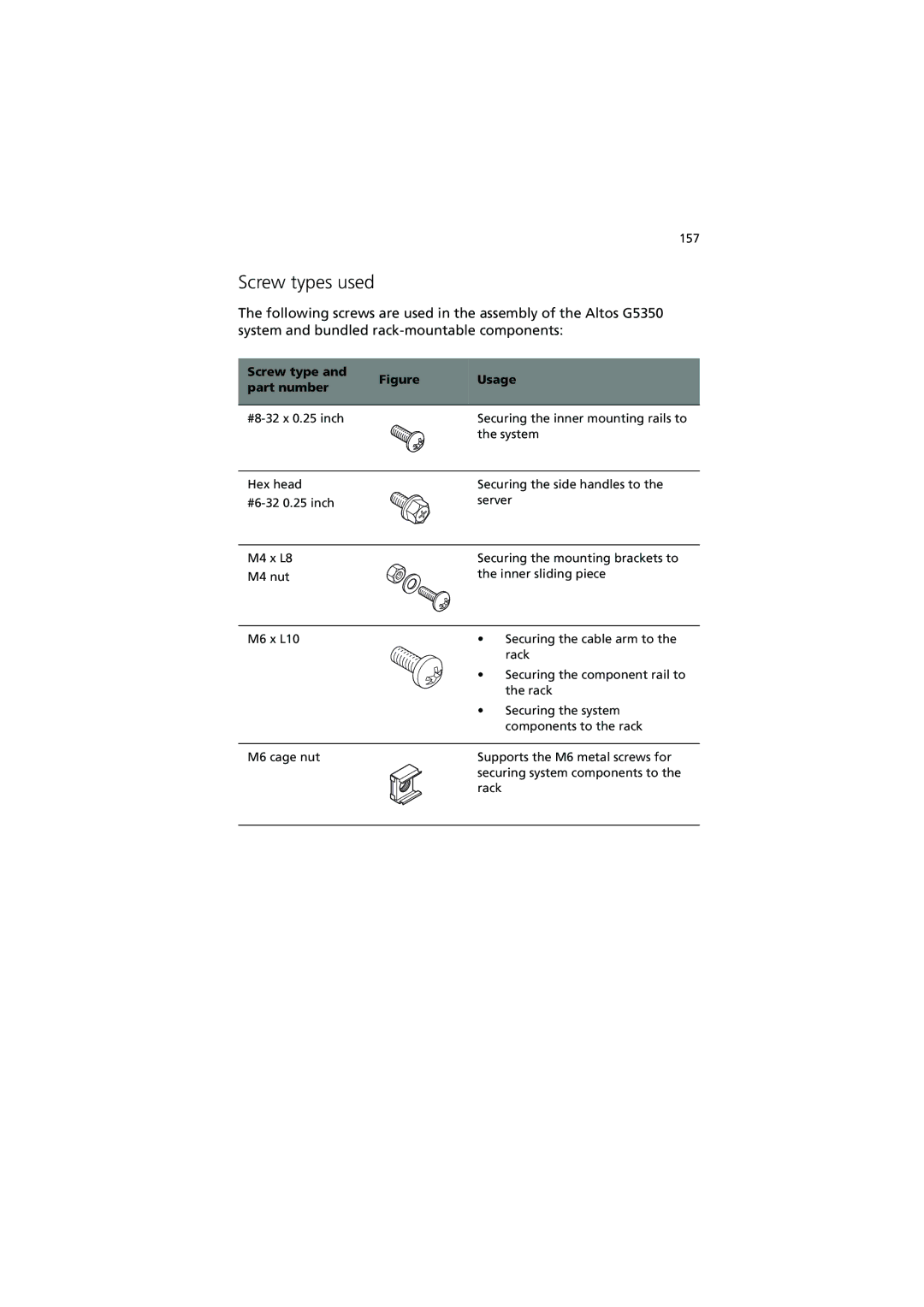 Acer G530 Series manual Screw types used, Screw type Usage Part number 