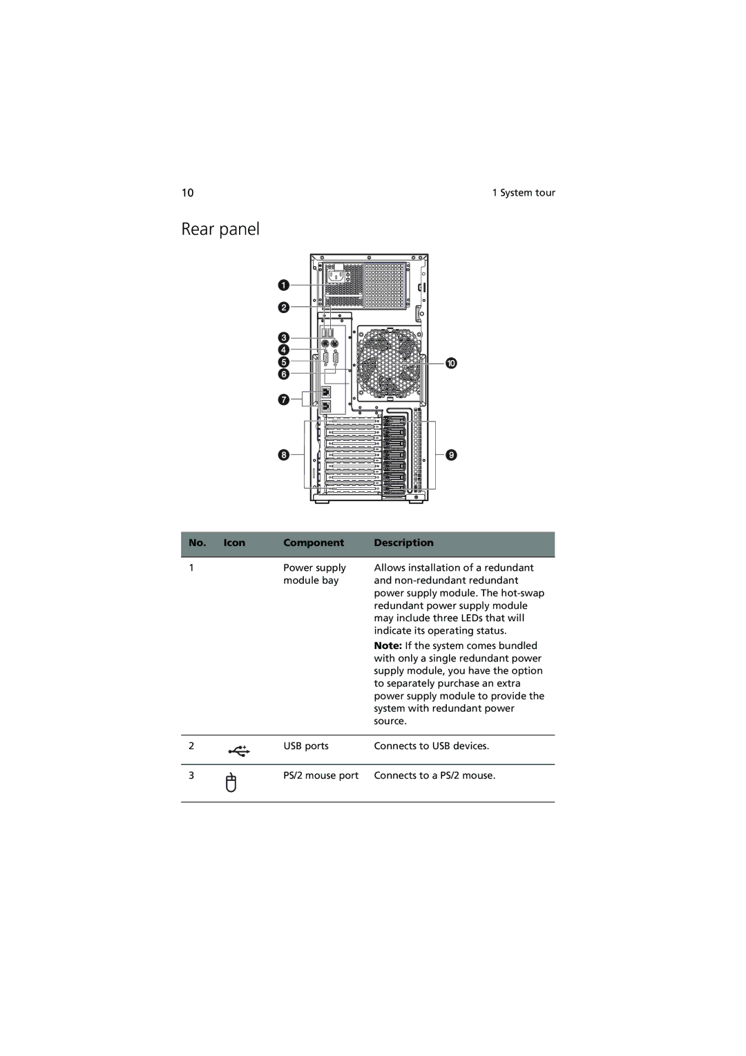 Acer G530 Series manual Rear panel, Icon Component Description 