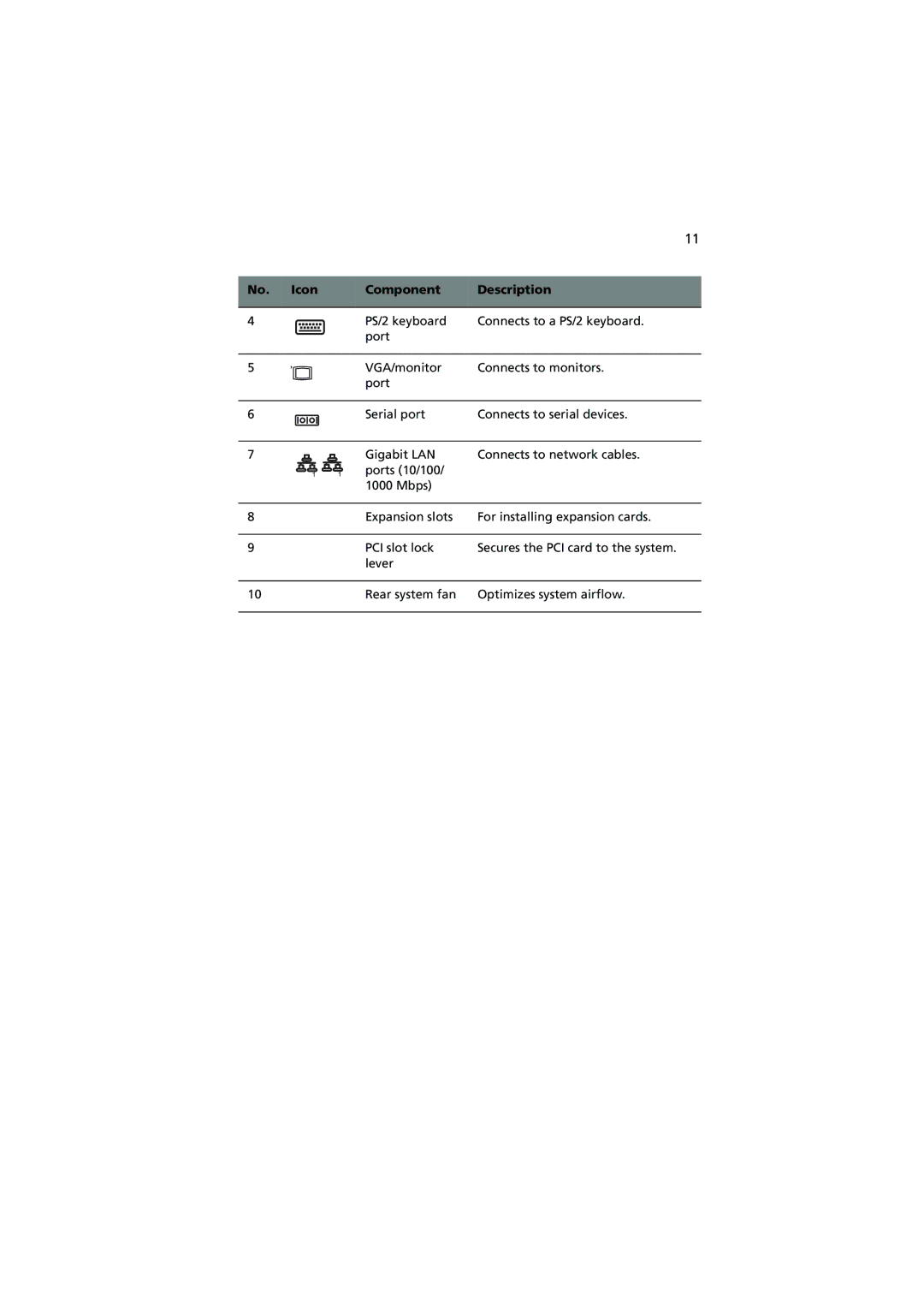 Acer G530 Series manual Icon Component Description 