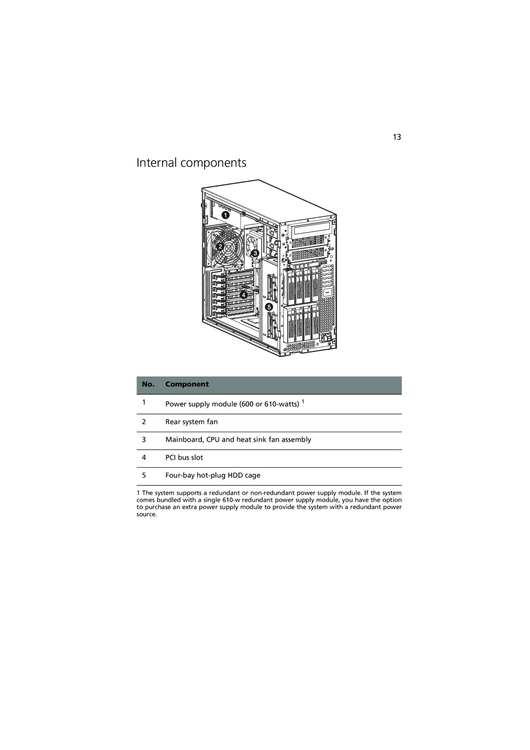 Acer G530 Series manual Internal components, No. Component 