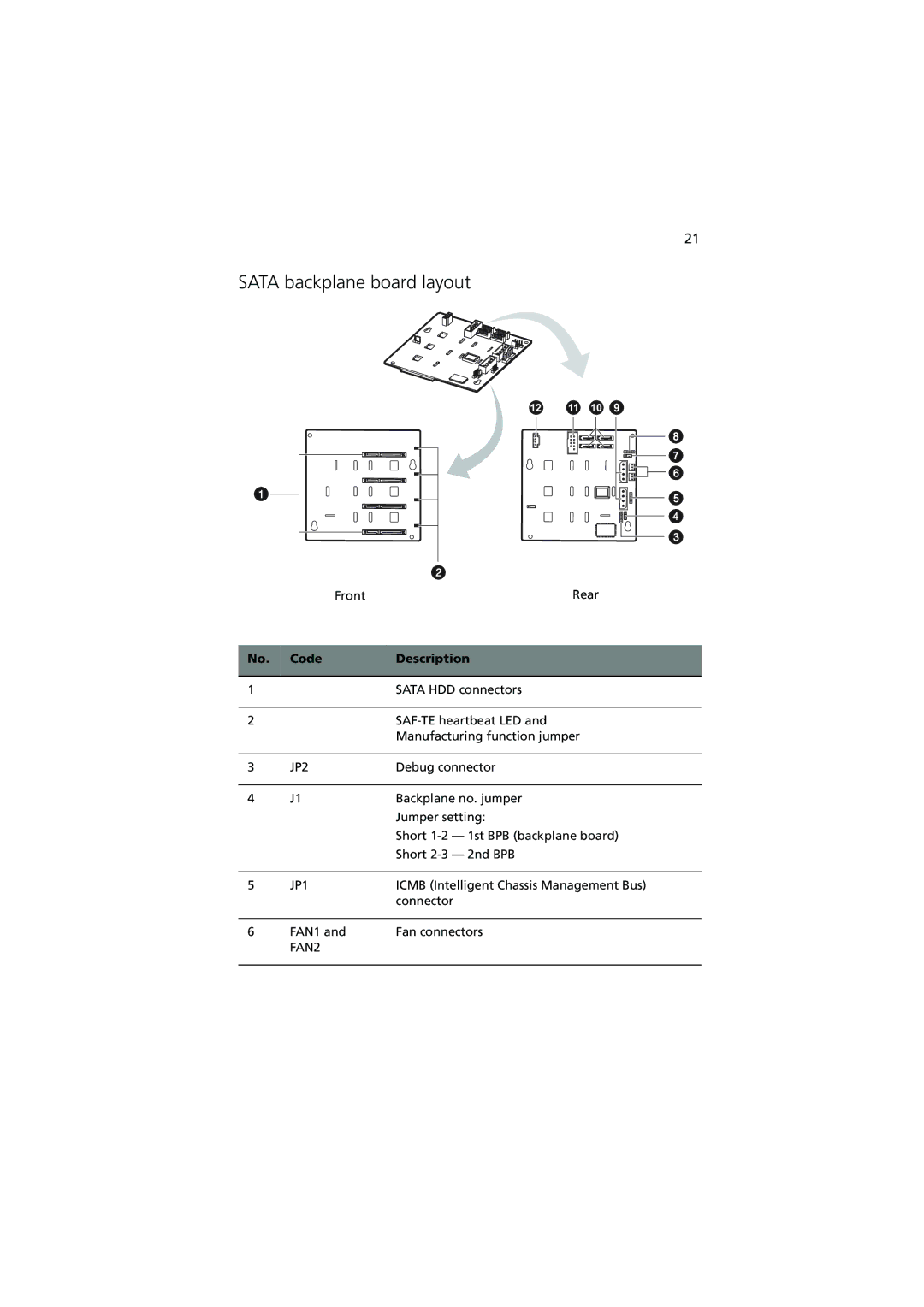 Acer G530 Series manual Sata backplane board layout, JP2 