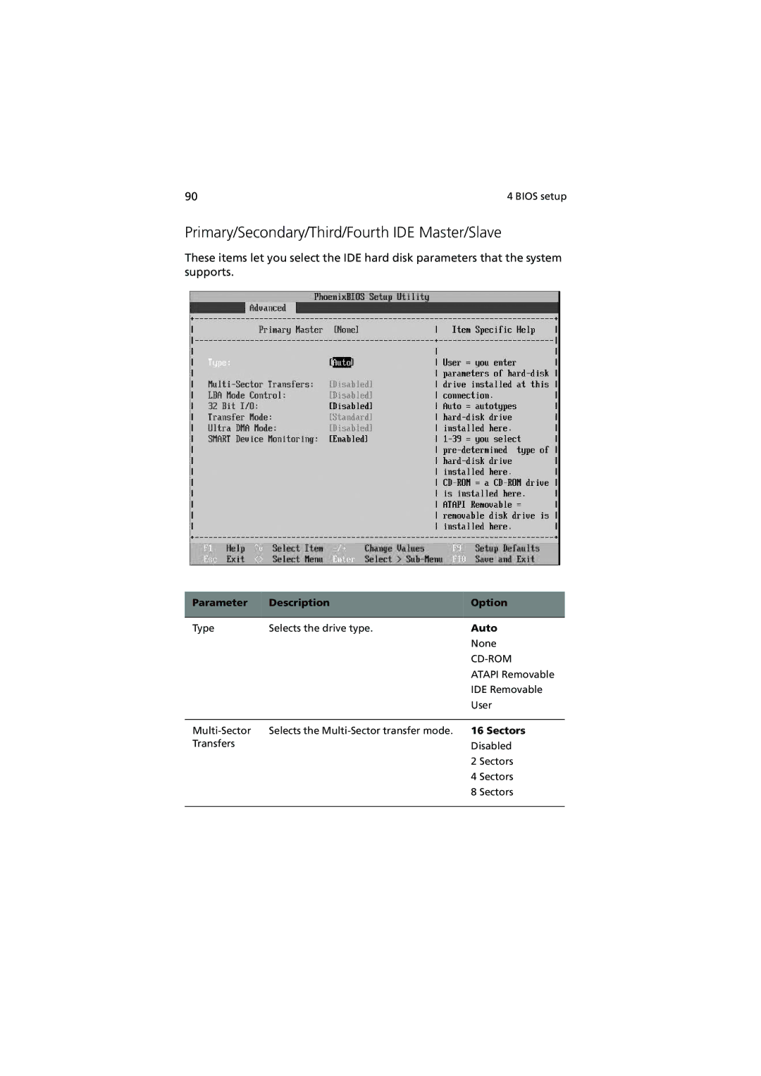 Acer G5350 Series manual Primary/Secondary/Third/Fourth IDE Master/Slave, Auto, Sectors 