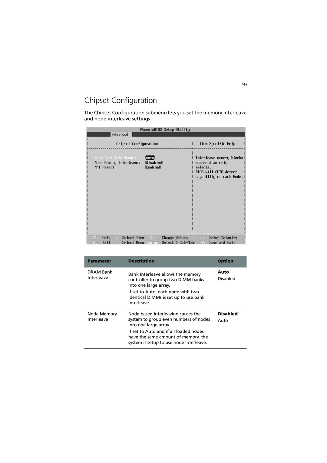 Acer G5350 Series manual Chipset Configuration, Auto 