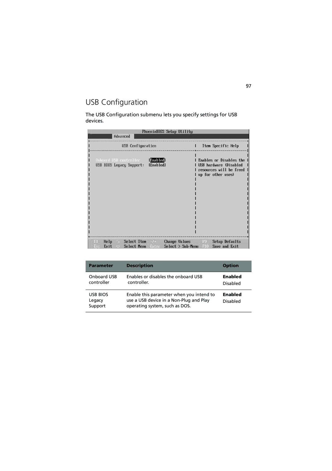 Acer G5350 Series manual USB Configuration 