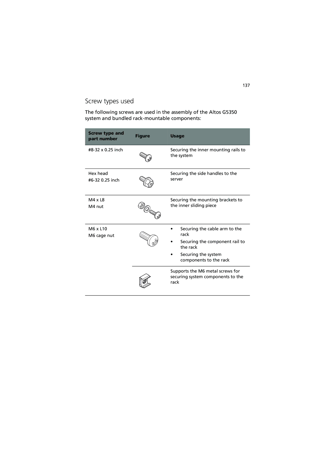 Acer G5350 Series manual Screw types used, Screw type Usage Part number 