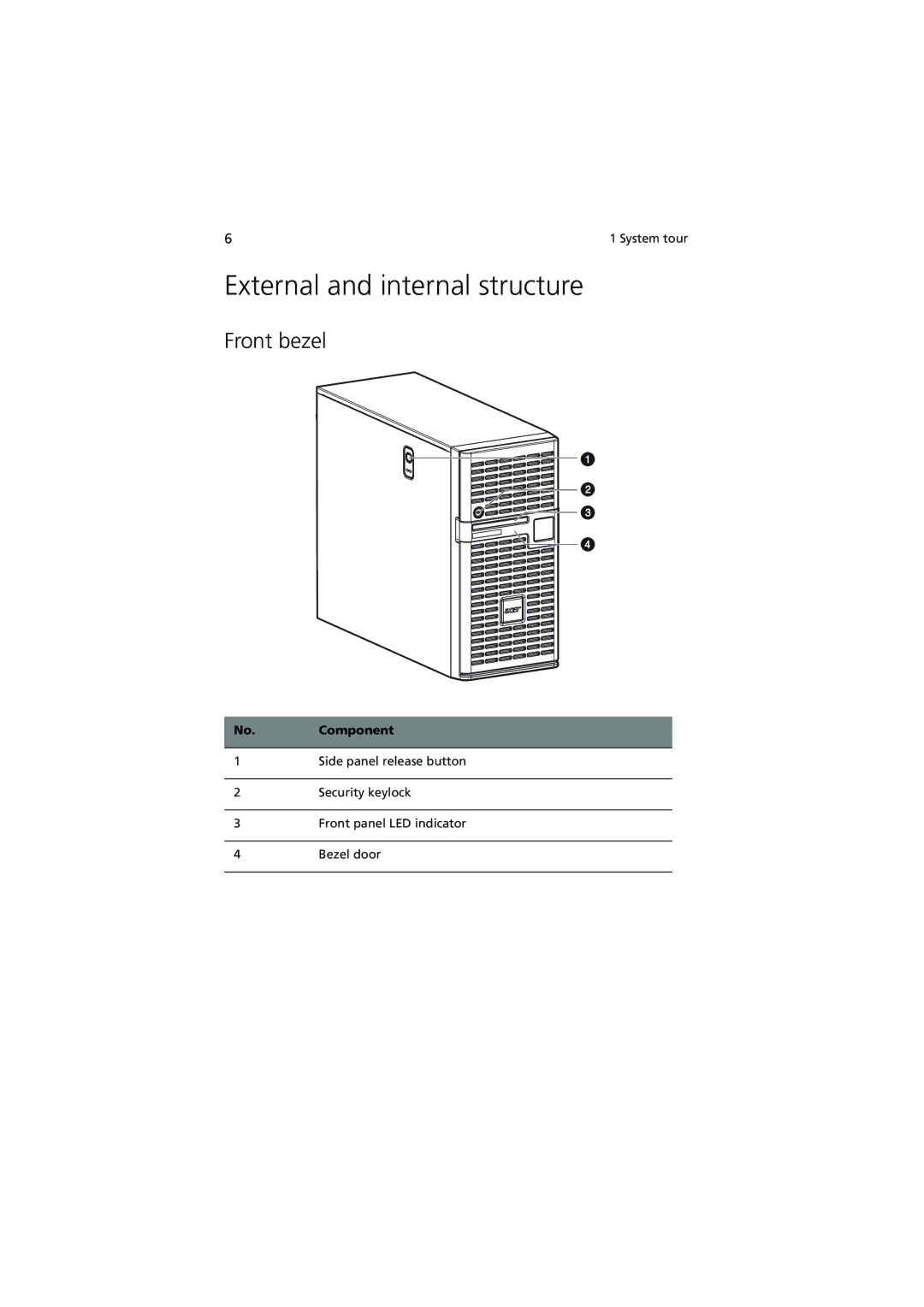 Acer G5350 Series manual External and internal structure, Front bezel, No. Component 