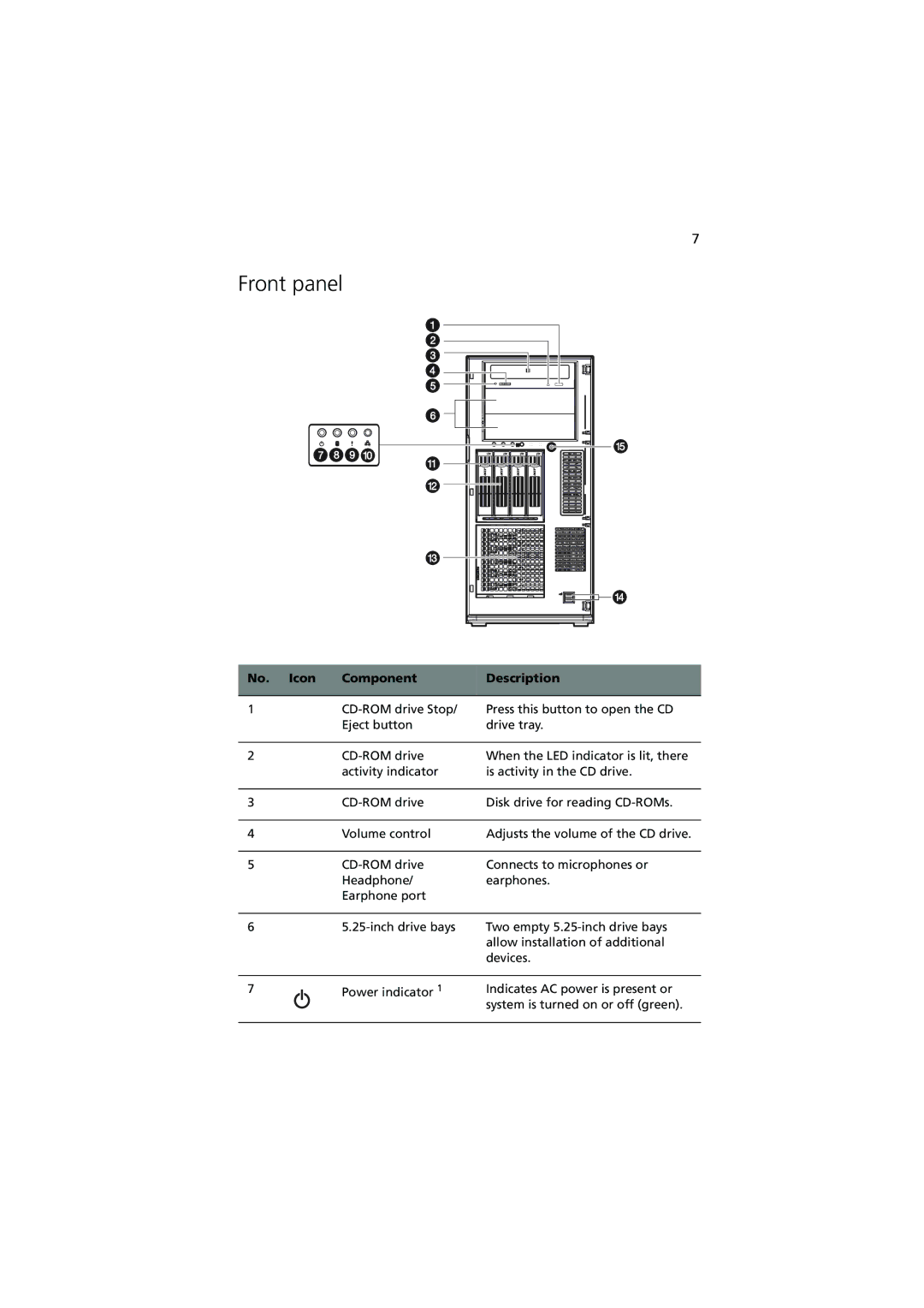 Acer G5350 Series manual Front panel, No. Icon Component Description 