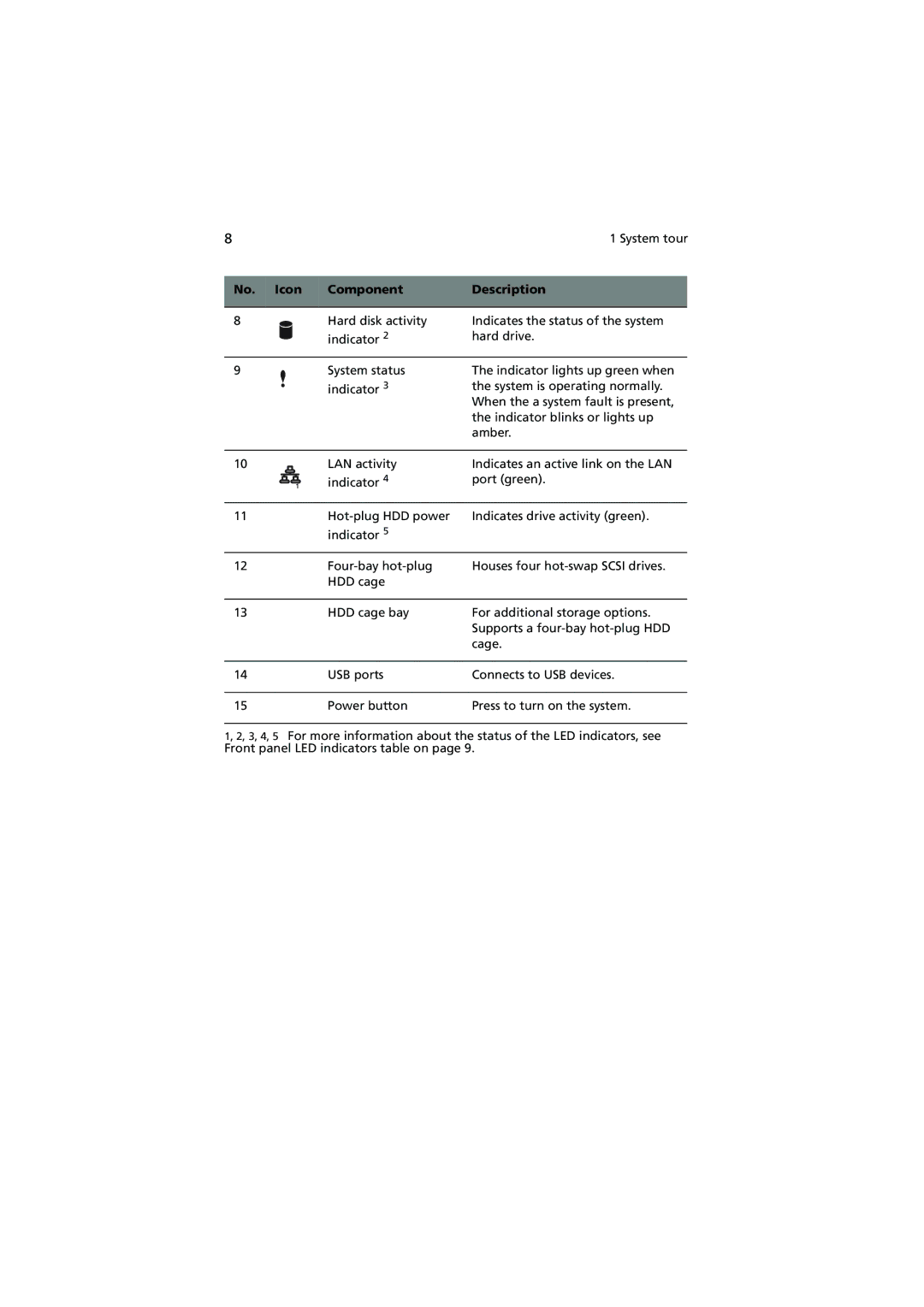 Acer G5350 Series manual No. Icon Component Description 