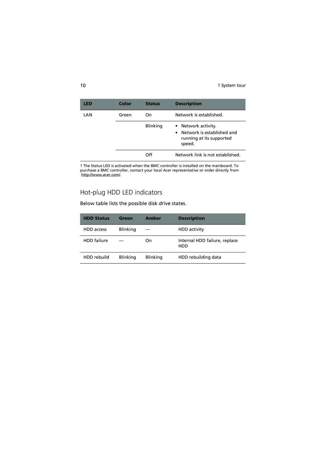 Acer G5350 Series manual Hot-plug HDD LED indicators, HDD Status Green Amber Description 