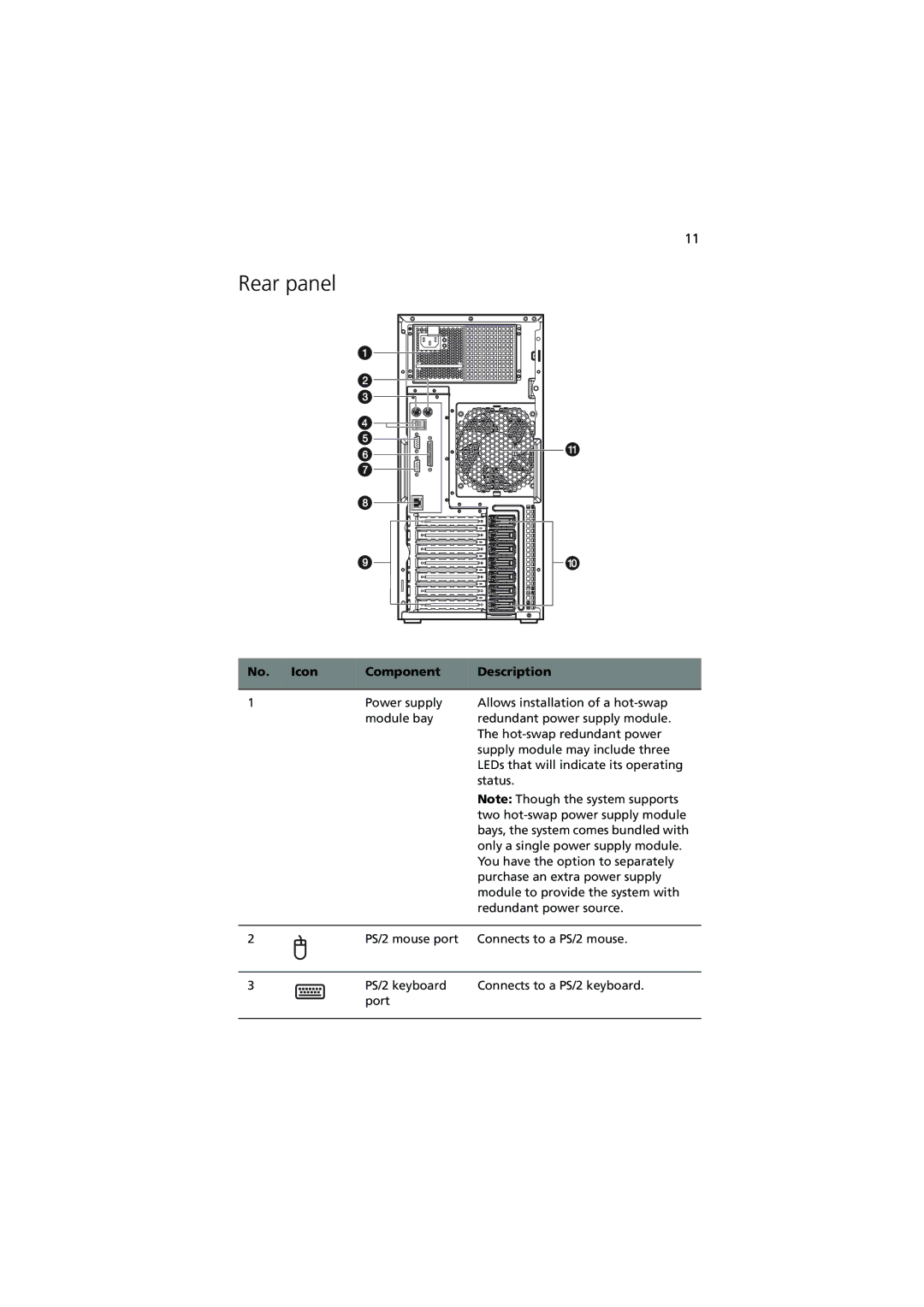 Acer G5350 Series manual Rear panel, Icon Component Description 