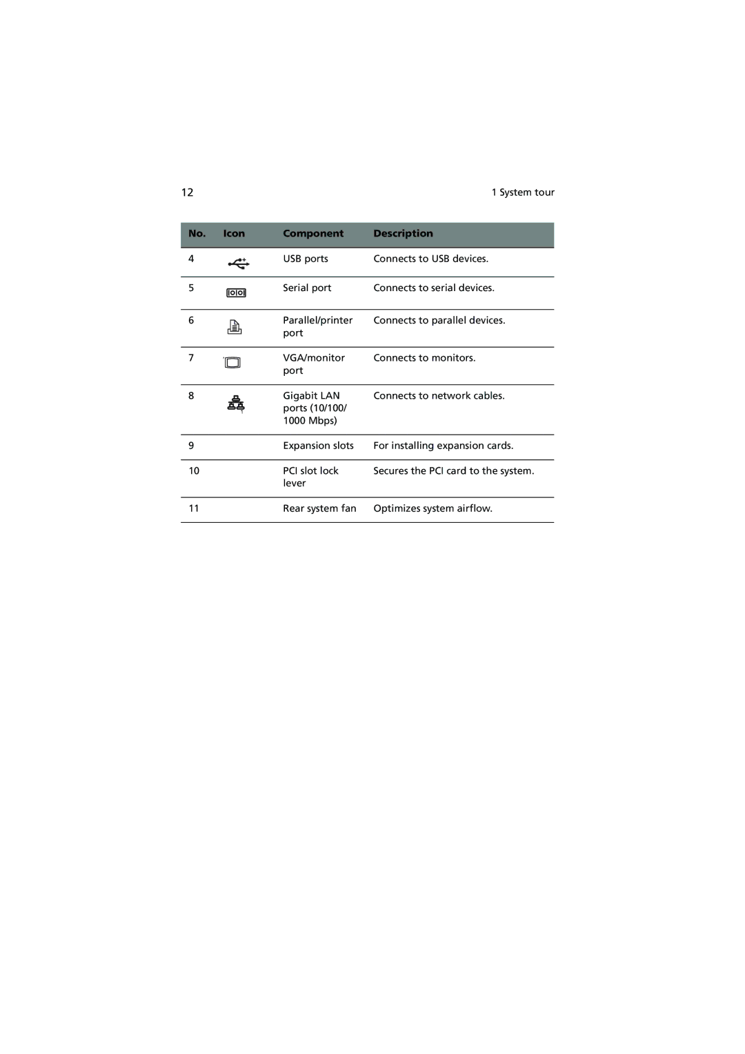 Acer G5350 Series manual Icon Component Description 