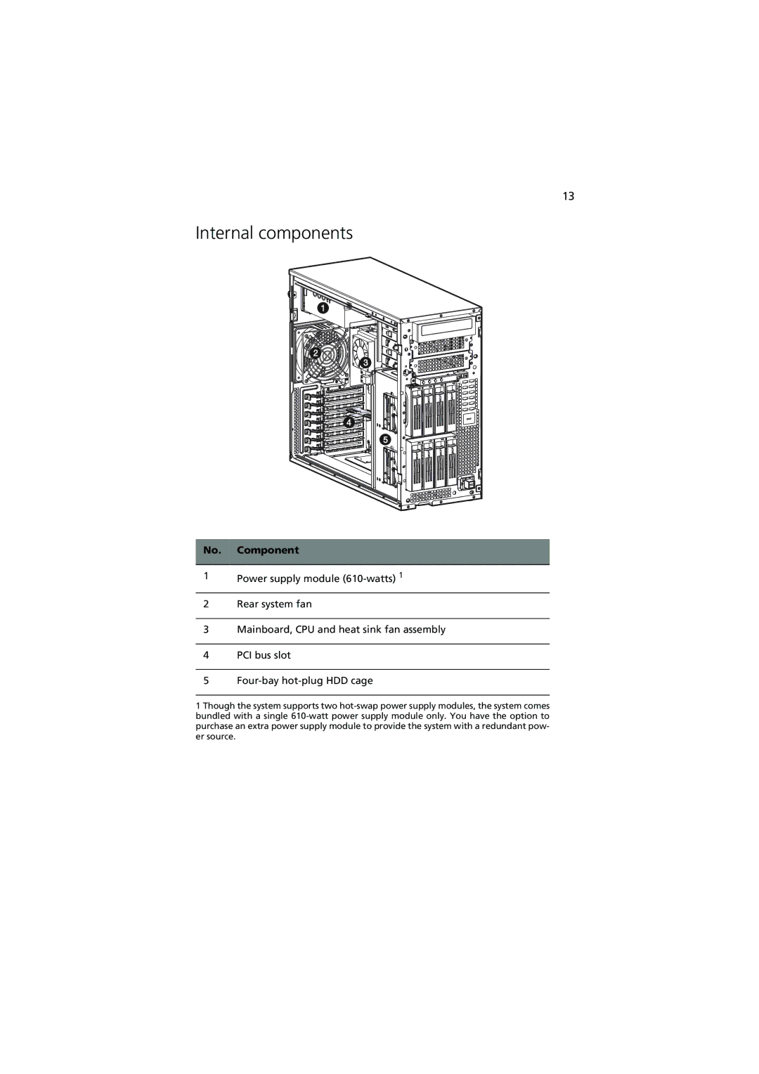 Acer G5350 Series manual Internal components, No. Component 