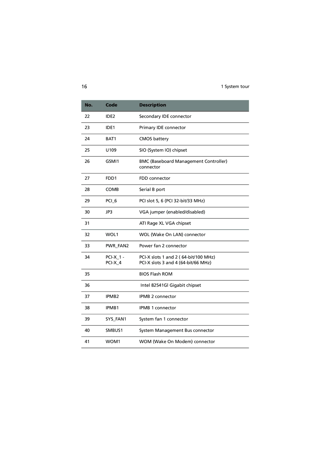 Acer G5350 Series manual IDE2 