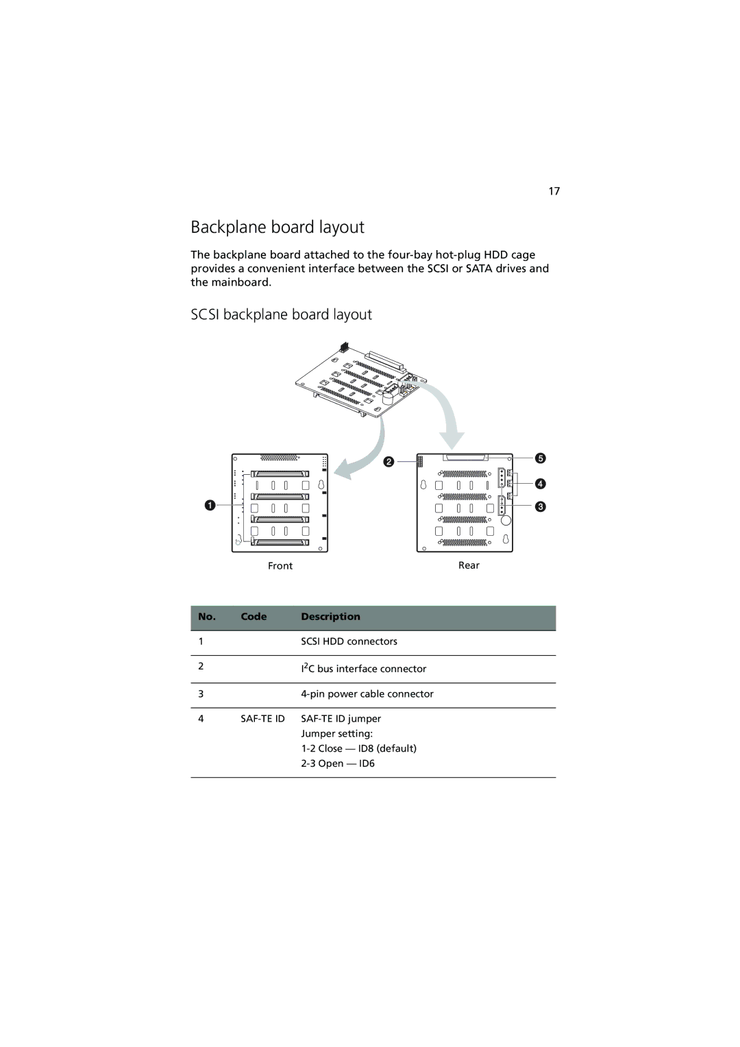 Acer G5350 Series manual Backplane board layout, Scsi backplane board layout 