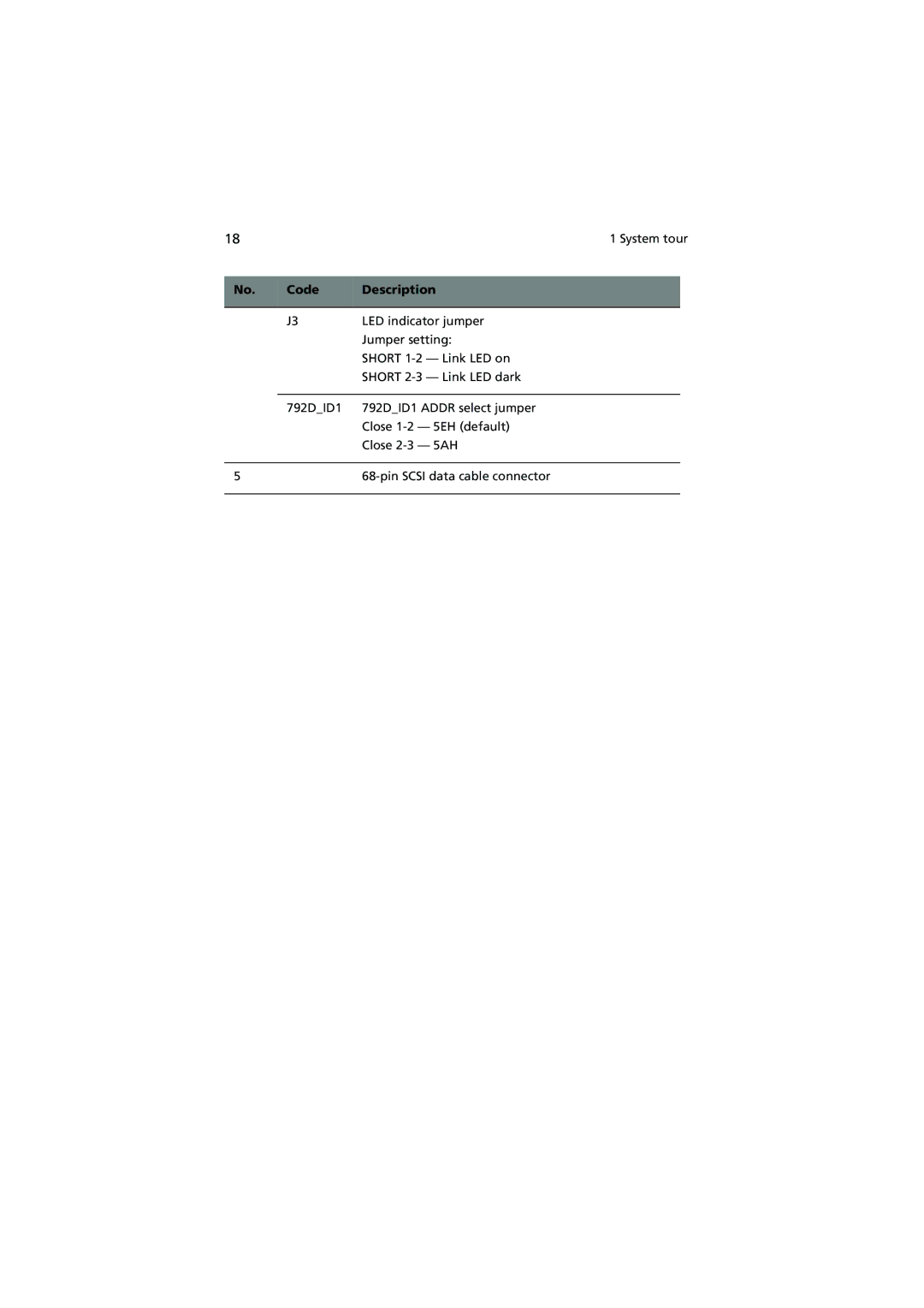 Acer G5350 Series manual LED indicator jumper 