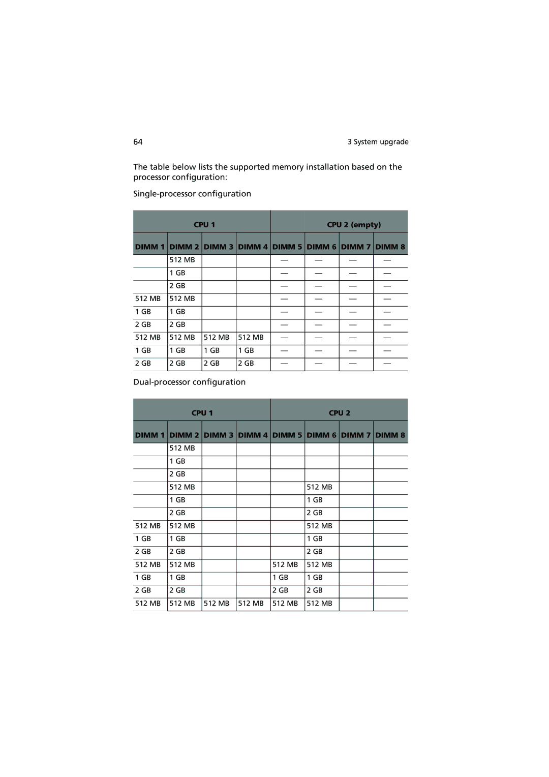 Acer G5350 Series manual CPU 2 empty 