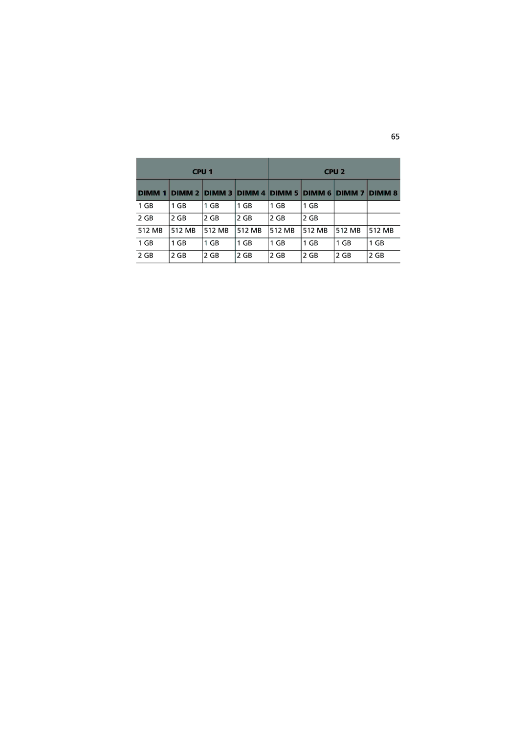 Acer G5350 Series manual CPU Dimm 