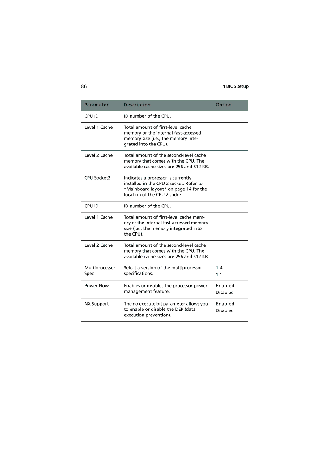 Acer G5350 Series manual Cpu Id, Enabled 