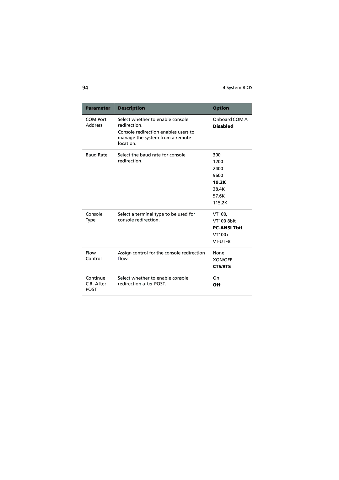 Acer G540 Series manual 19.2K, PC-ANSI 7bit, Off 