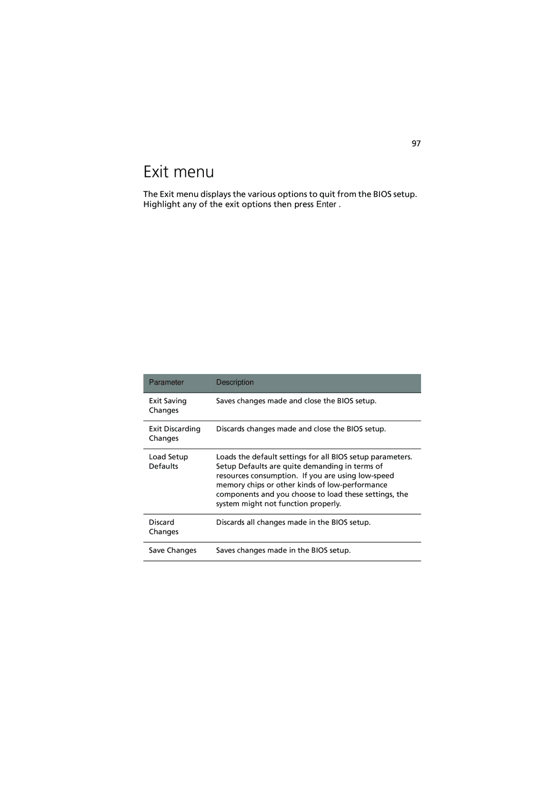 Acer G540 Series manual Exit menu, Parameter Description 