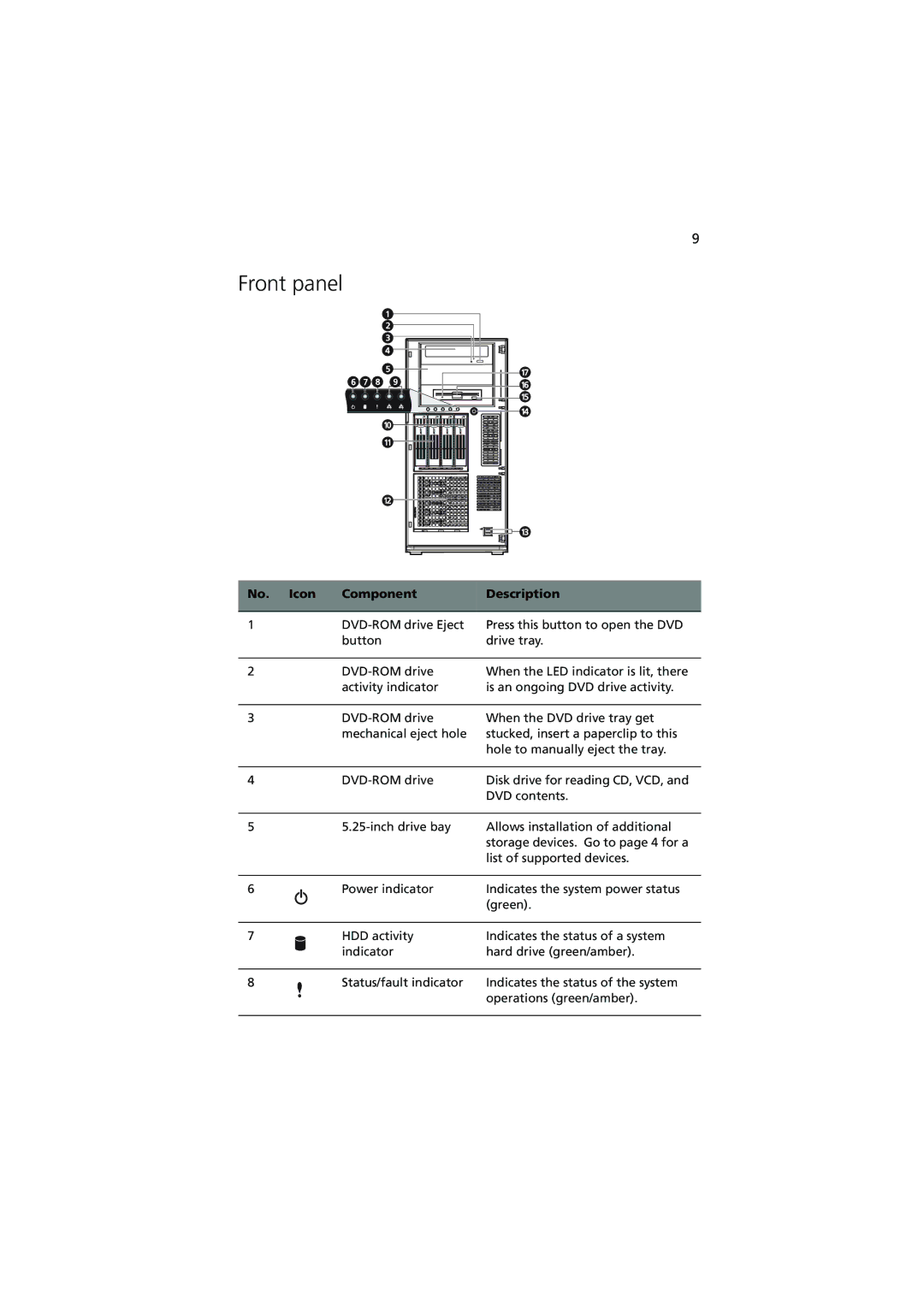 Acer G540 Series manual Front panel, No. Icon Component Description 